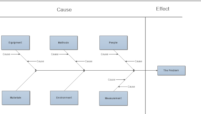 [DIAGRAM] Shingles Cause Diagram - MYDIAGRAM.ONLINE
